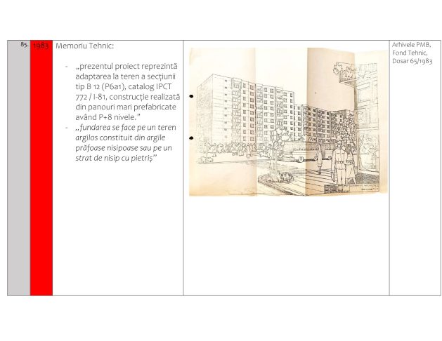 Sistematizarea unei comune suburbane: Crângași și modernizarea socialistă (1900-1989) – Asociația  Studio Zona