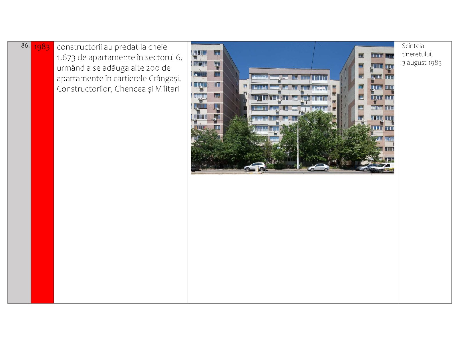 Sistematizarea unei comune suburbane: Crângași și modernizarea socialistă (1900-1989) – Asociația  Studio Zona