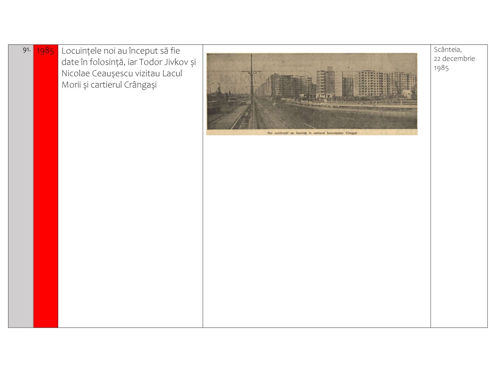 Sistematizarea unei comune suburbane: Crângași și modernizarea socialistă (1900-1989) – Asociația  Studio Zona