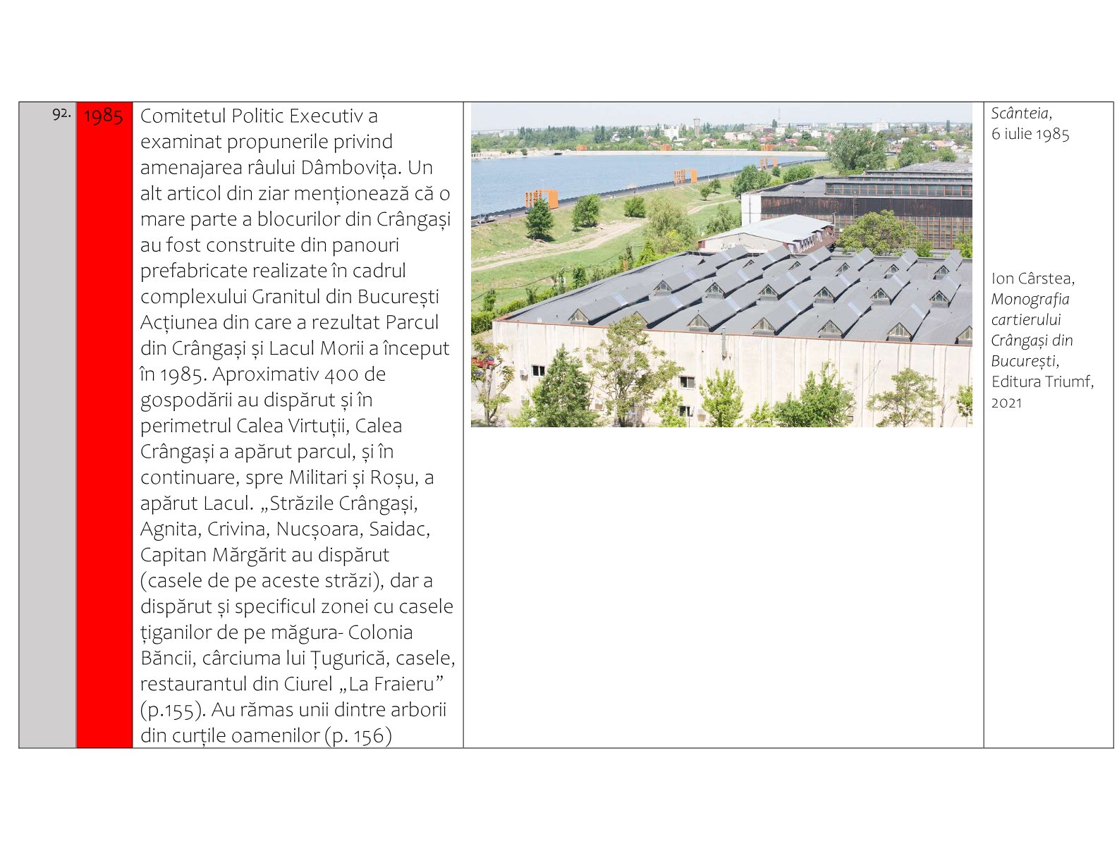 Sistematizarea unei comune suburbane: Crângași și modernizarea socialistă (1900-1989) – Asociația  Studio Zona
