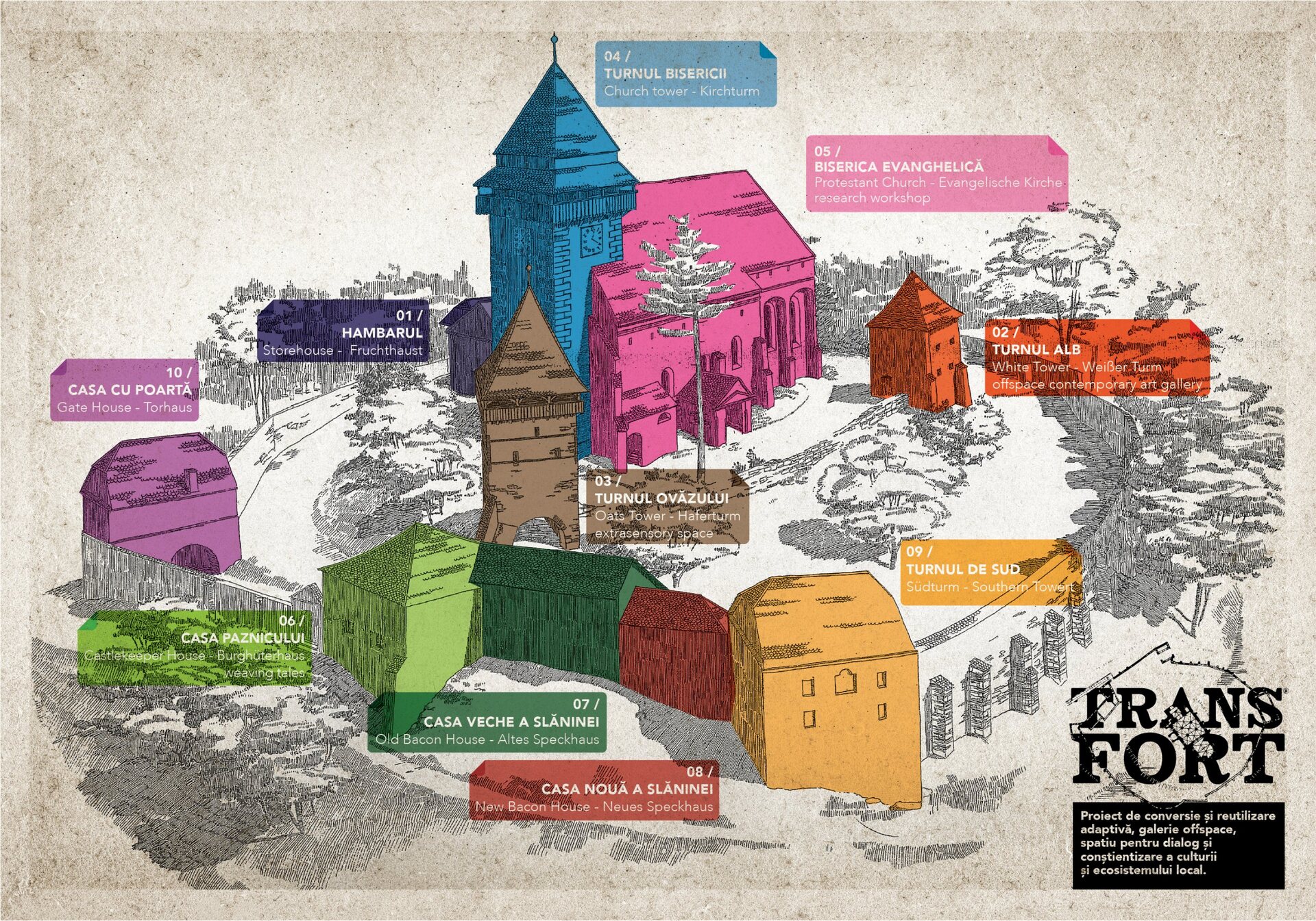 TRANS.FORT 2.0 – Conversie și reutilizare adaptivă Biserica Fortificată Apold – Asociația CasApold